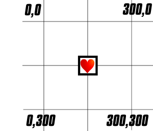 Diagram showing cartesian coordinate system